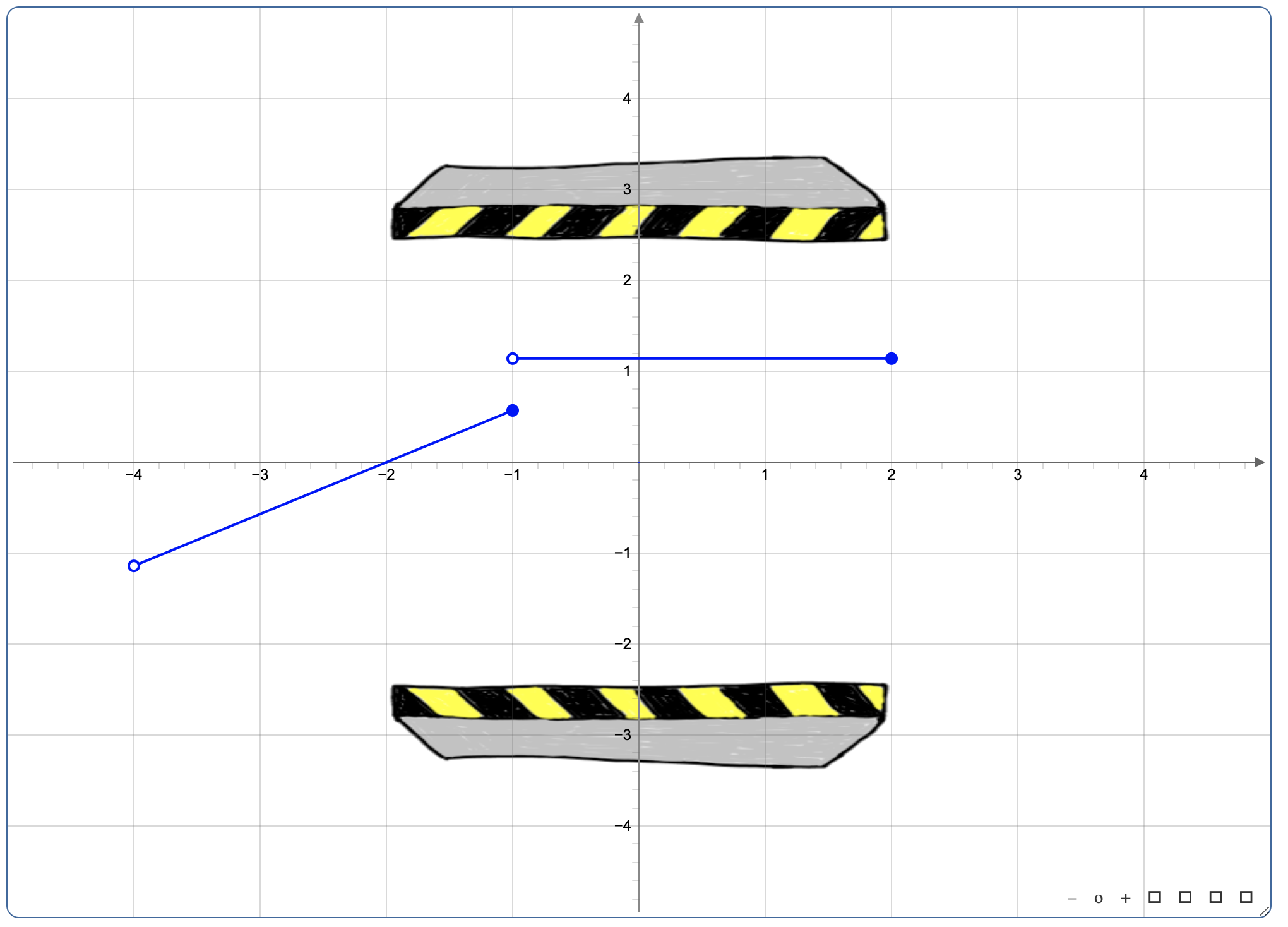 Domain and Range