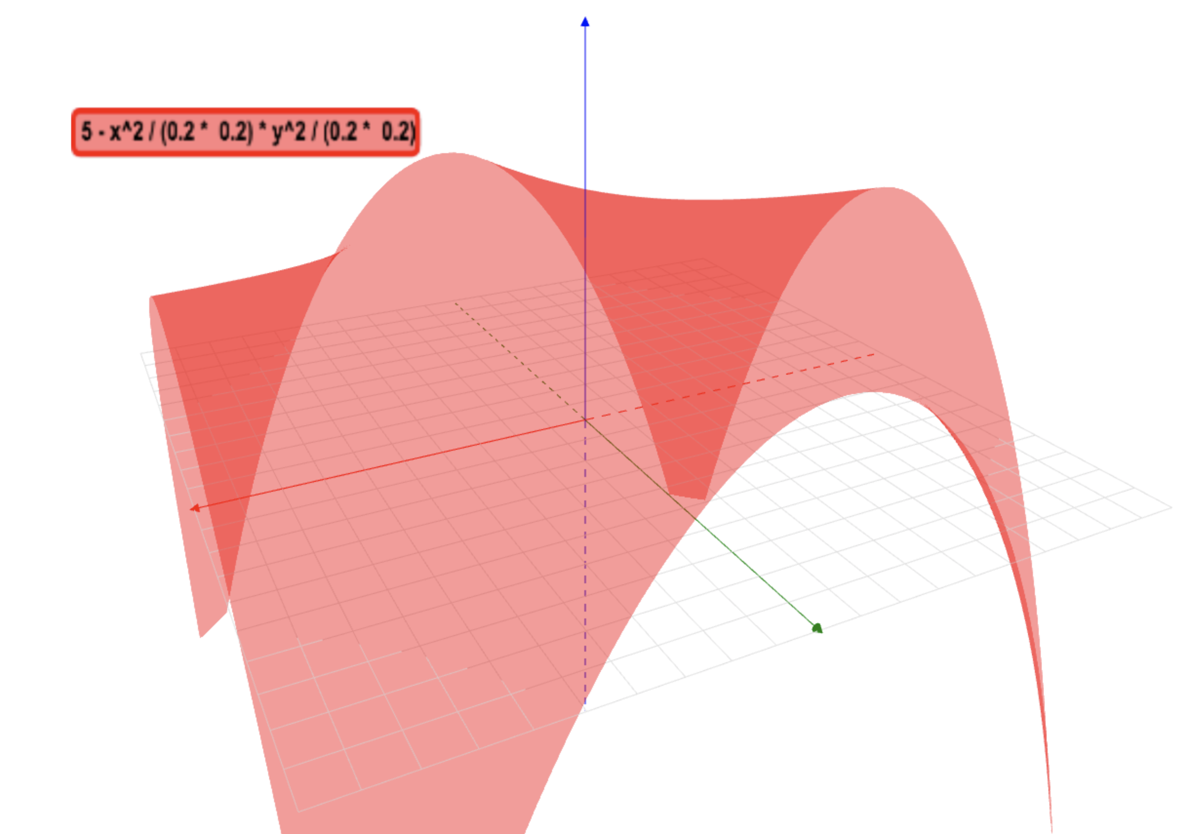 4D Graph