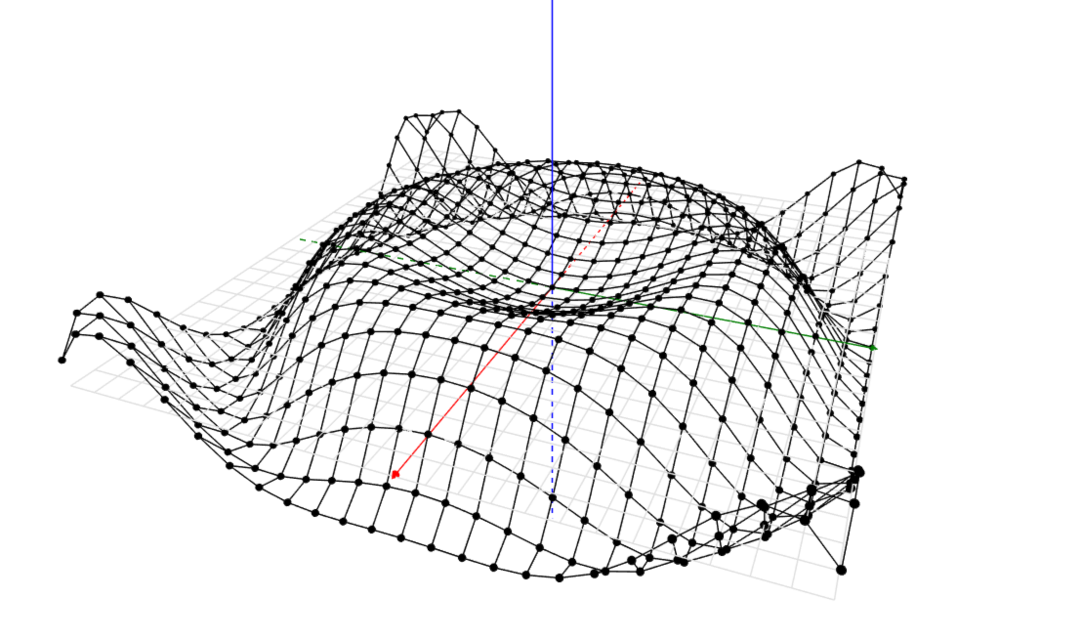 Graphing Surfaces