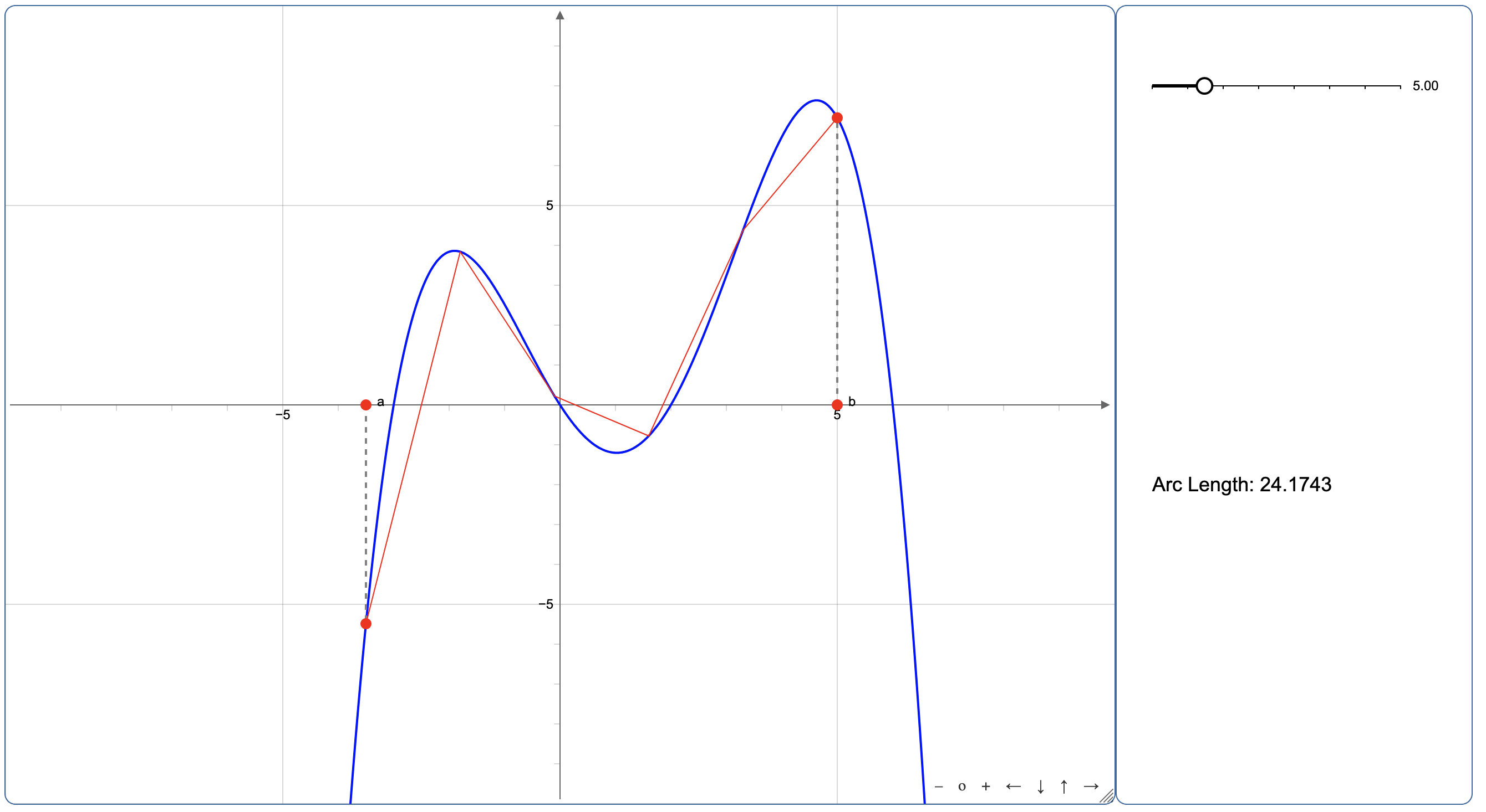 Arc Length