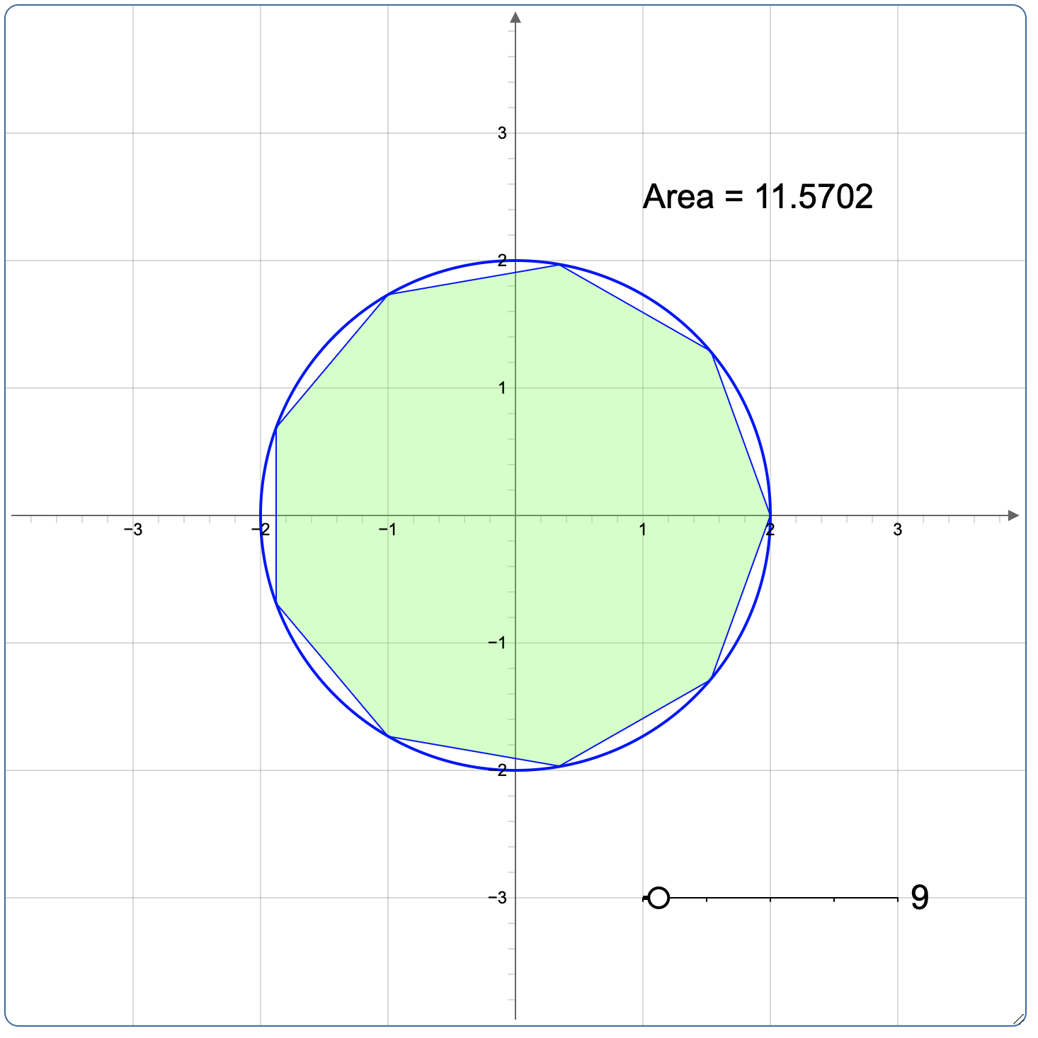 Area of a Circle