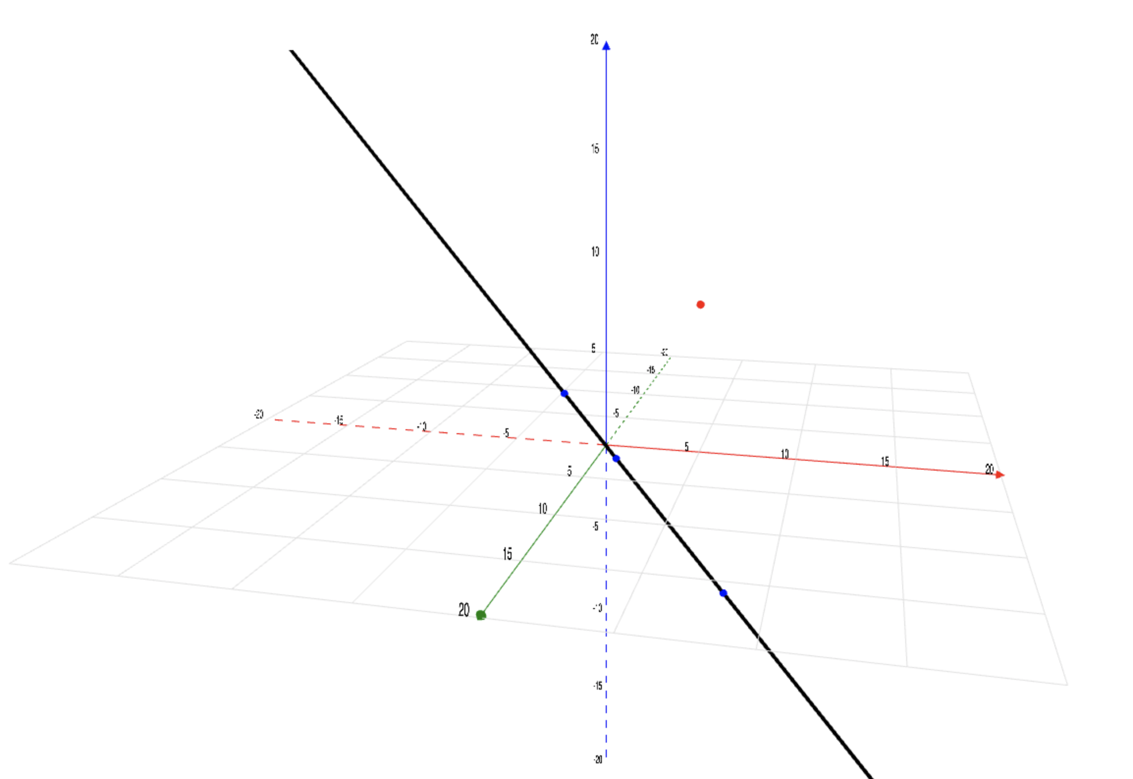 Collinear Points