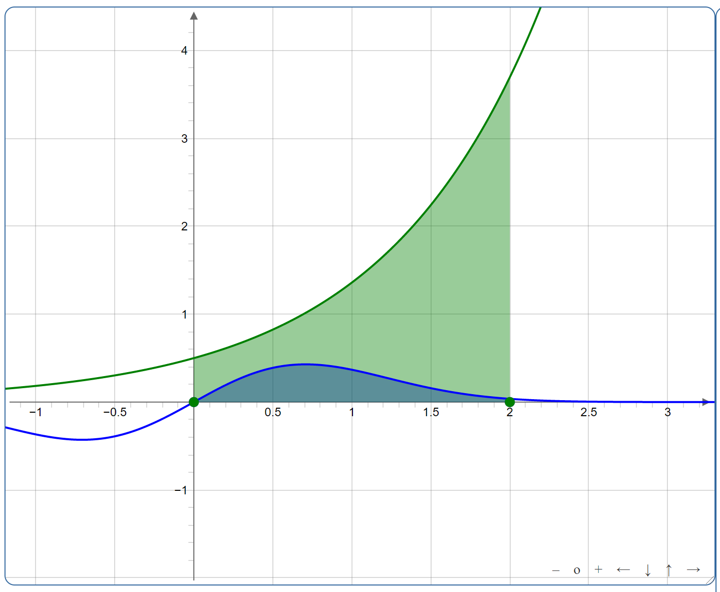 Definite Integrals