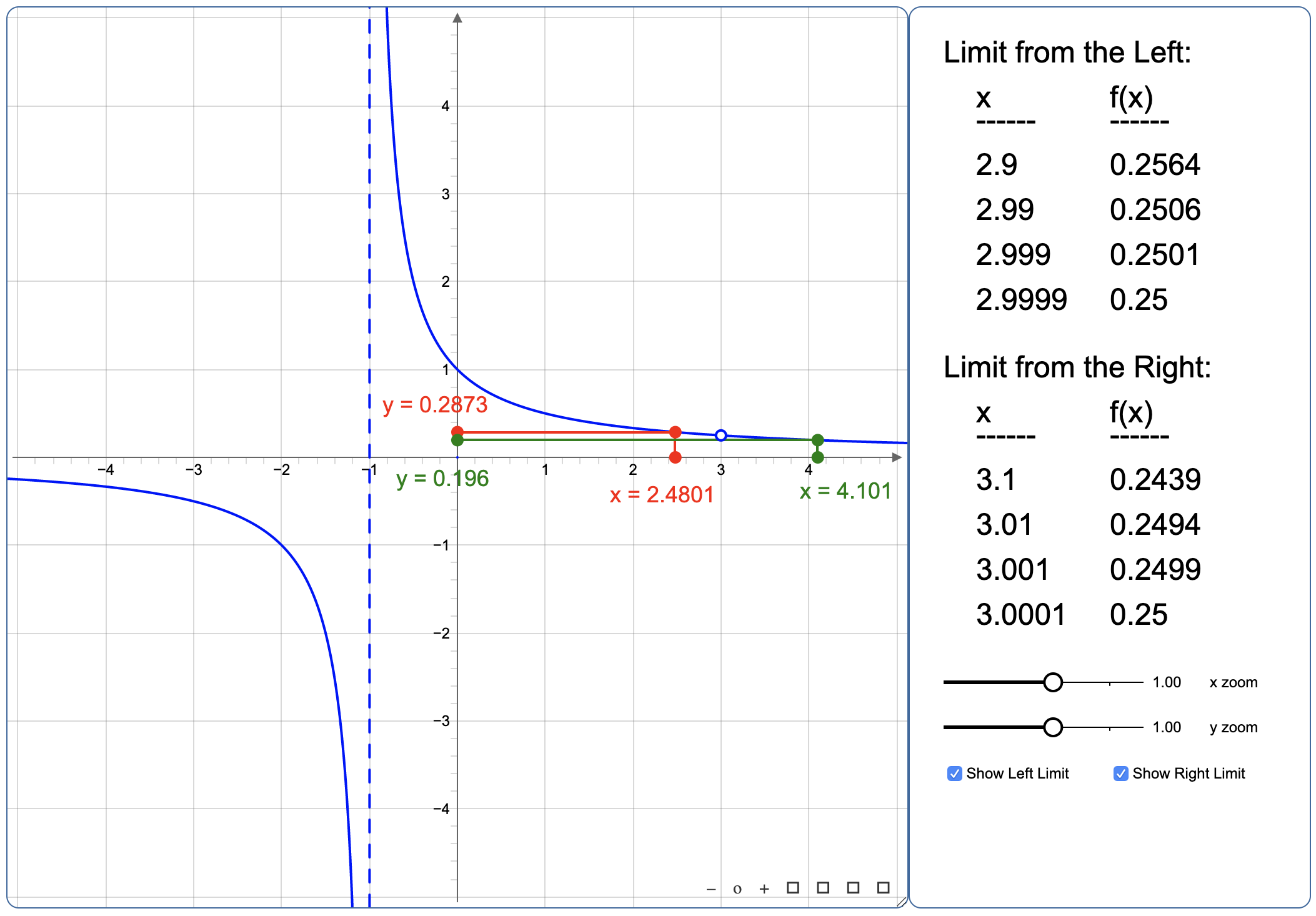 Graphical Limits