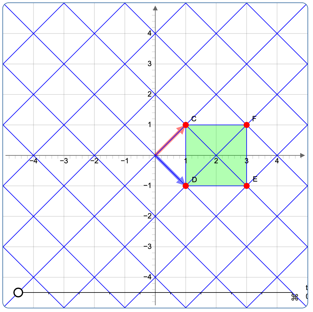 Linear Transformations