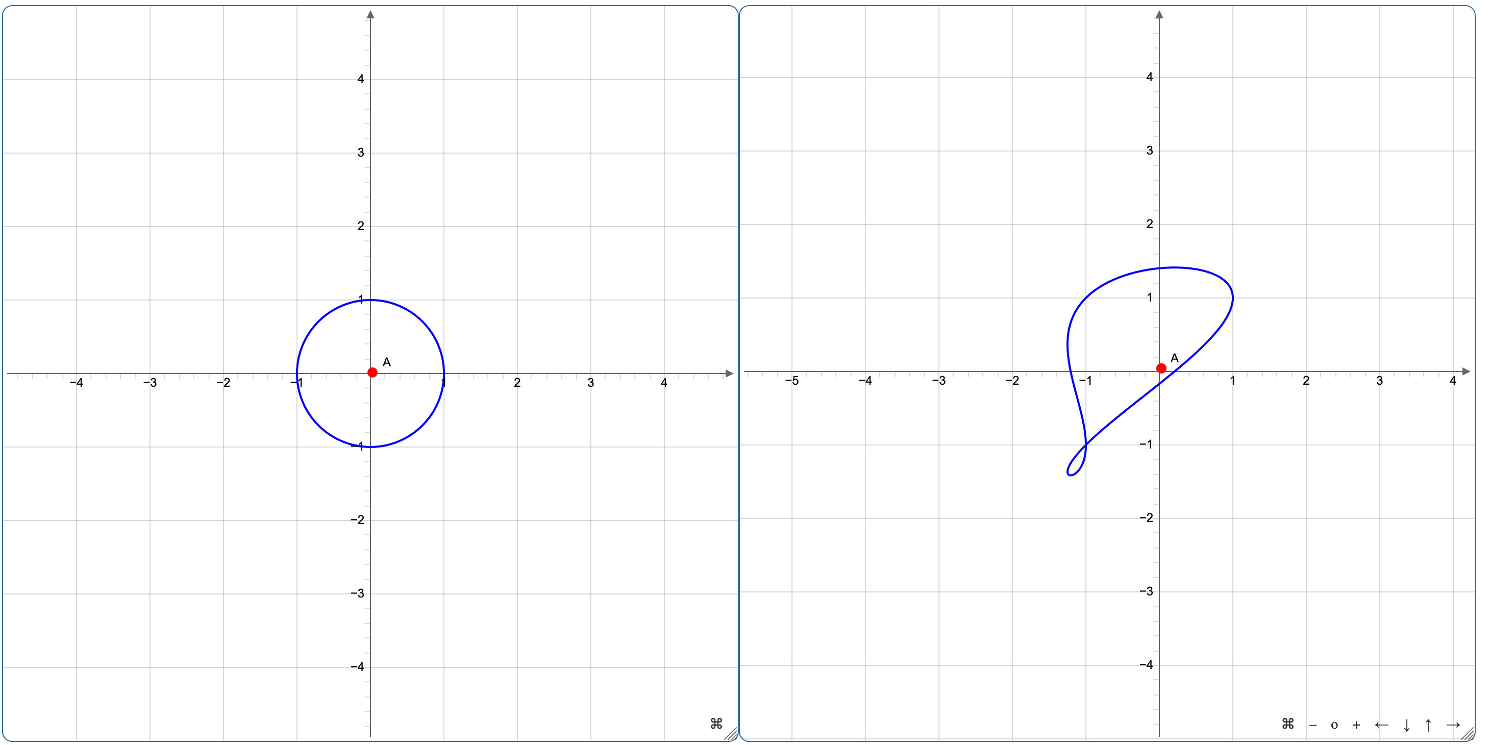 Non-Linear Transformations