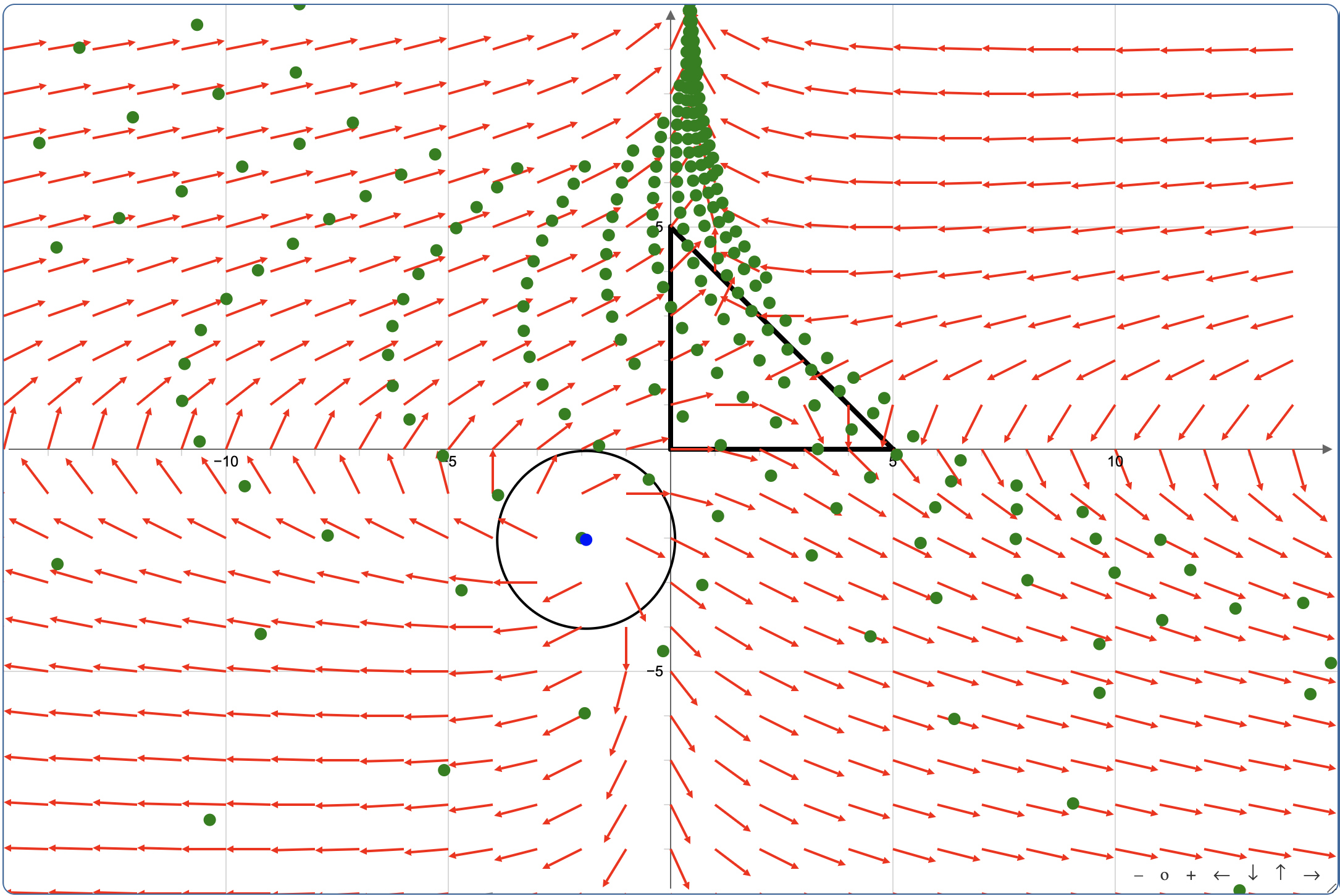 Vector Fields