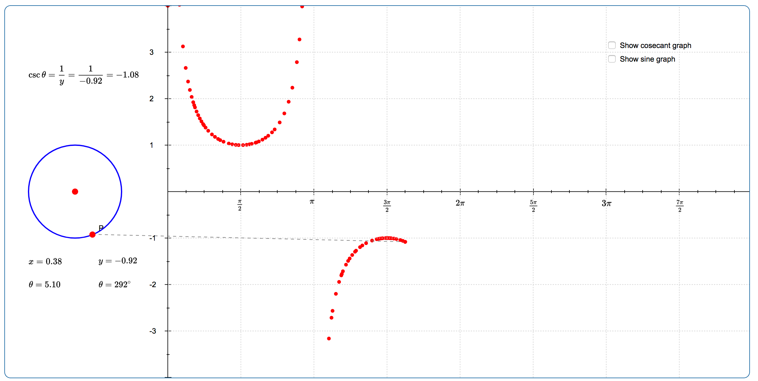 Cosecant Graph