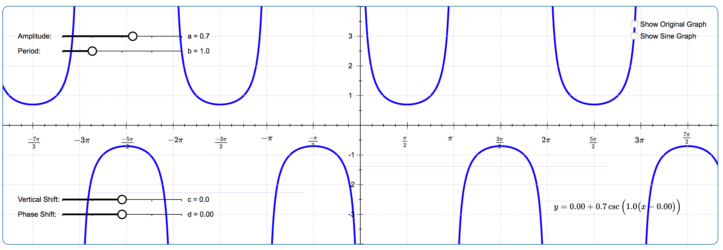 Cosecant Transformations