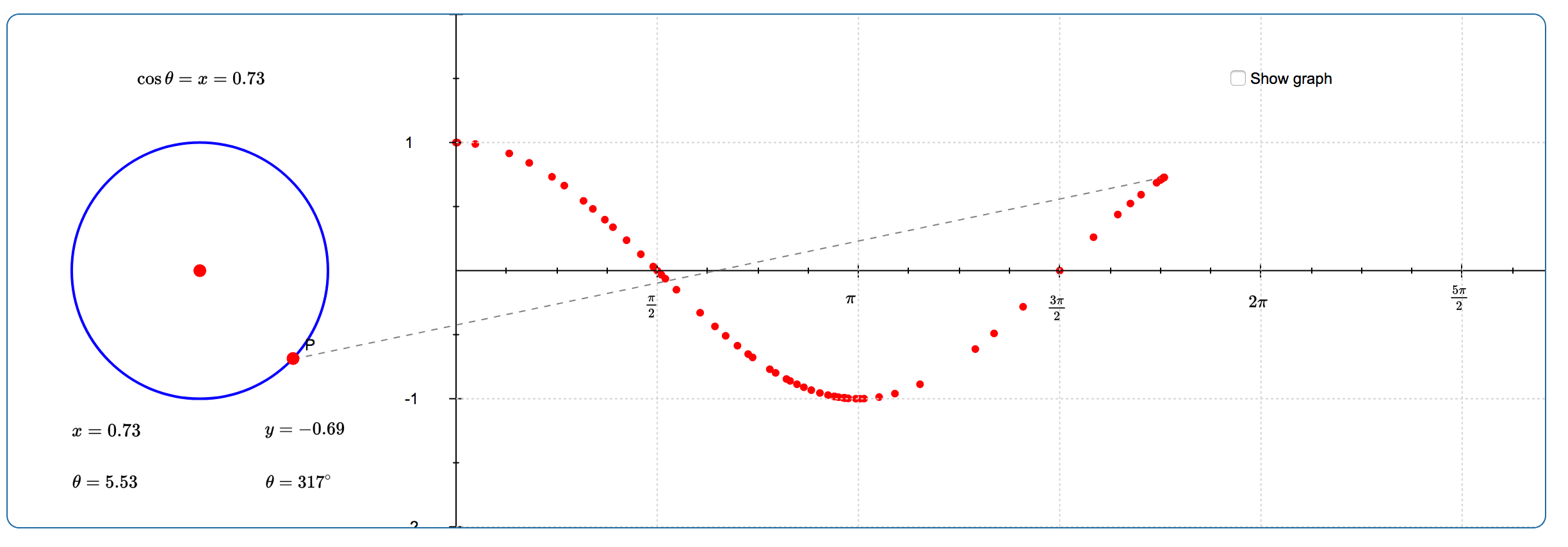 Cosine Graph