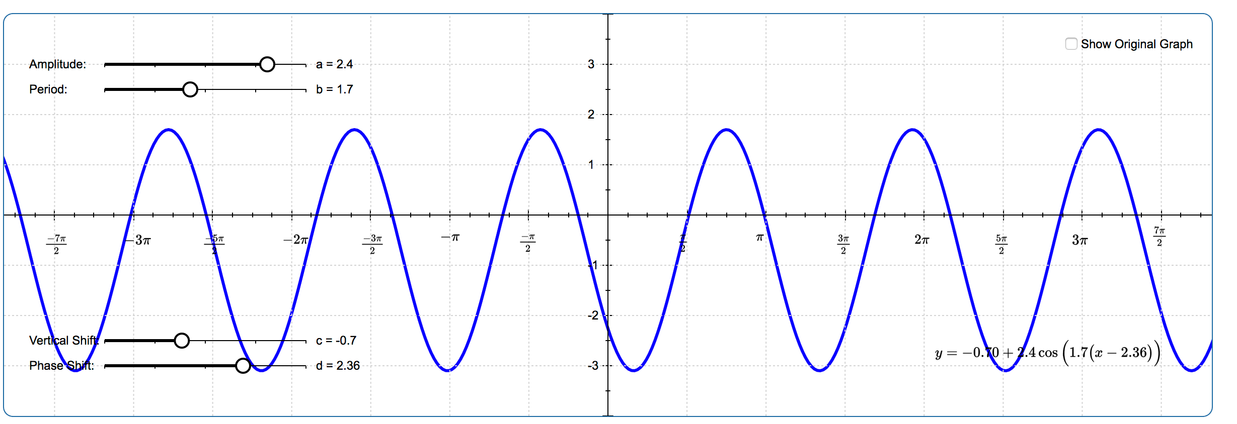 Cosine Transformations