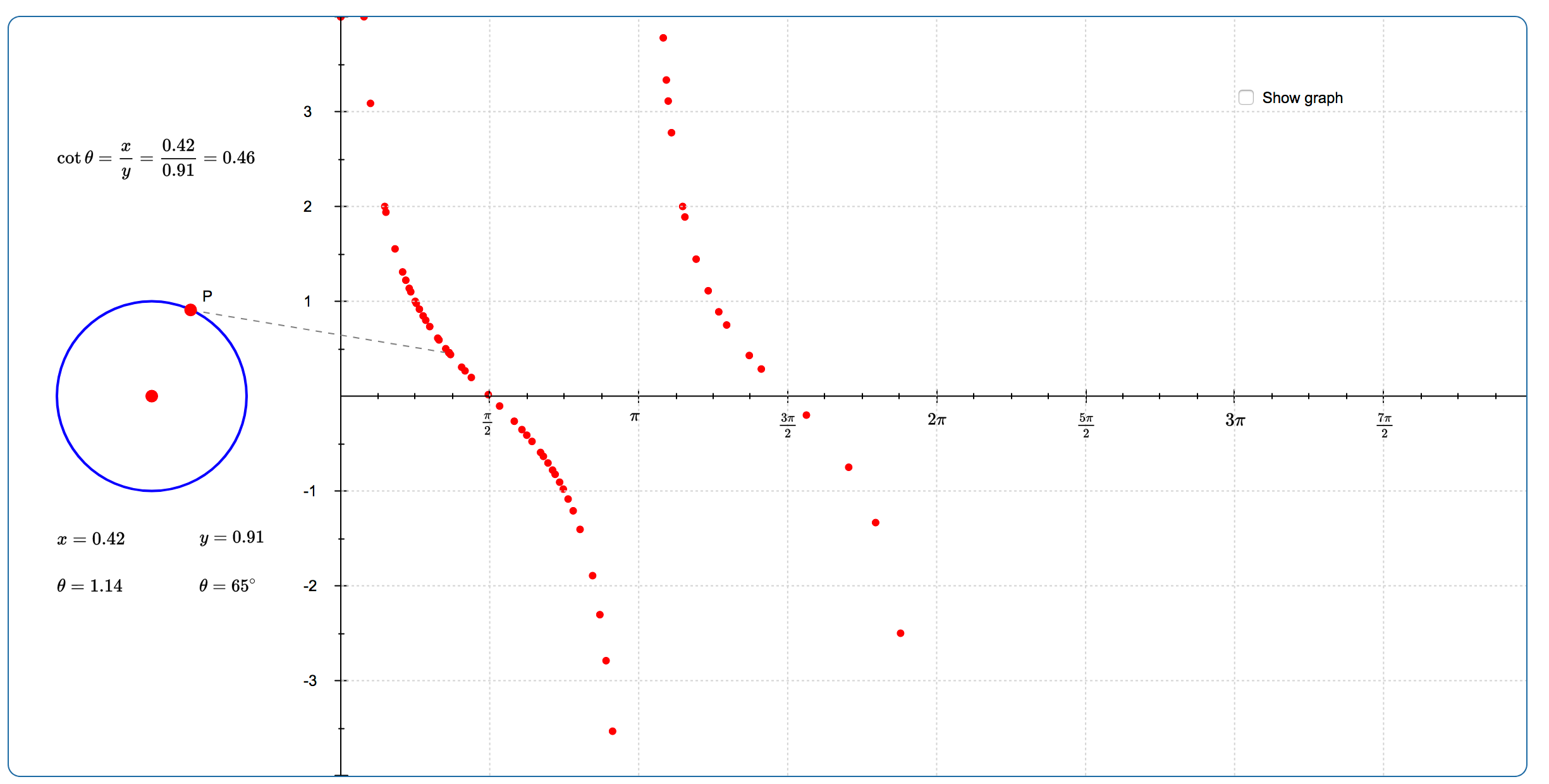 Cotangent Graph