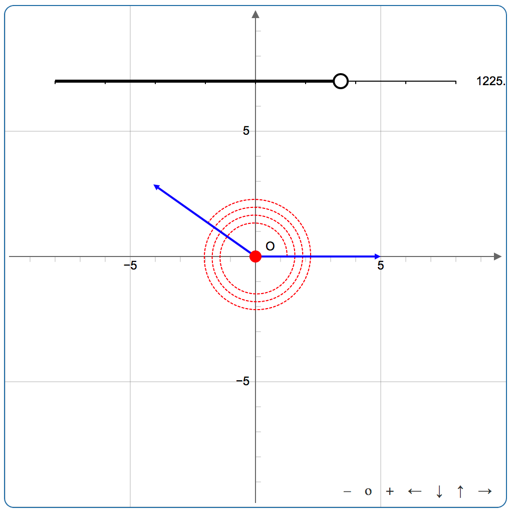 Coterminal Angles