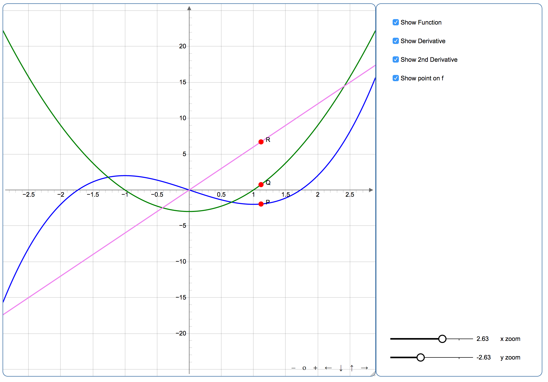 Curve Sketching