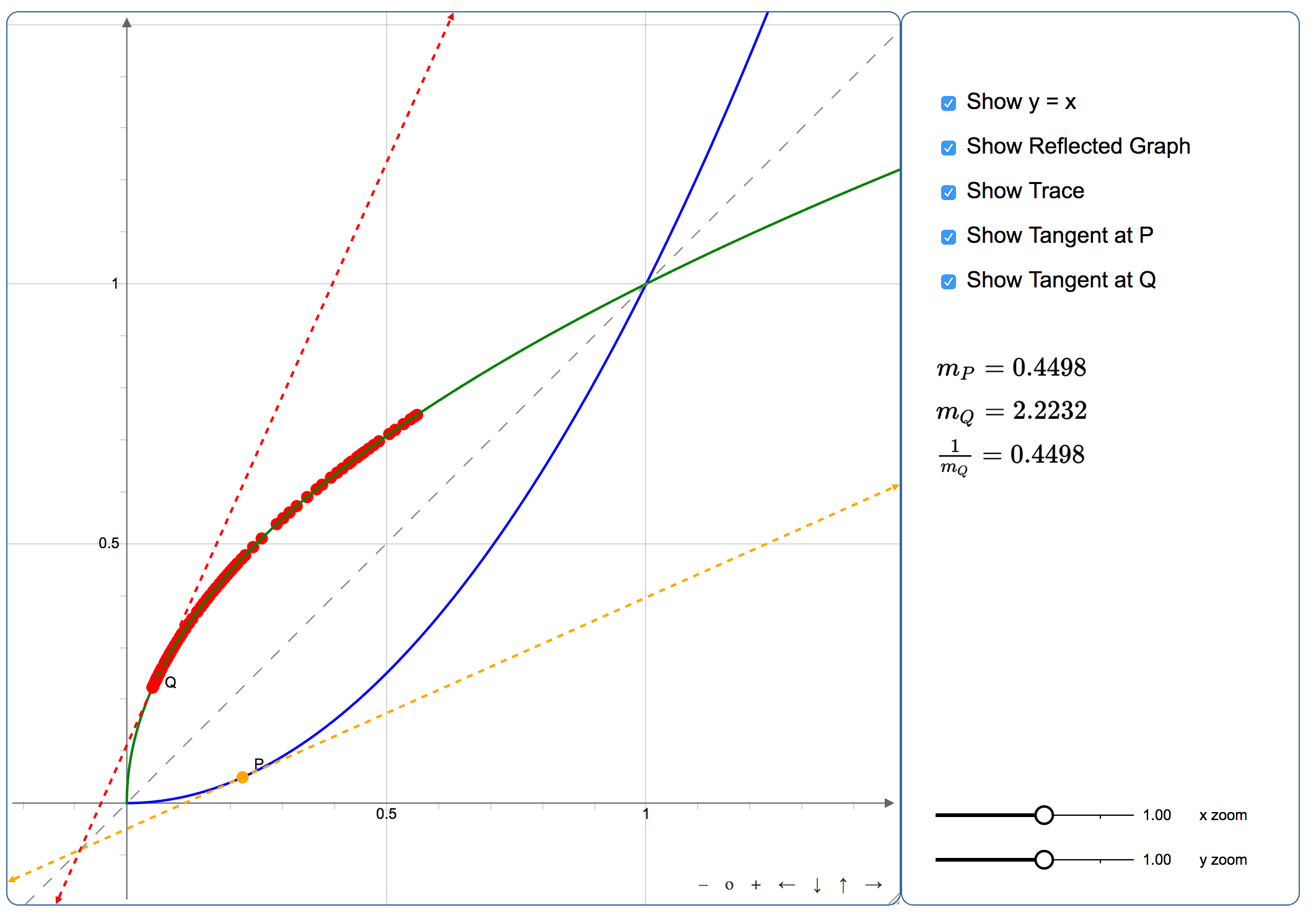 Derivatives of Inverses