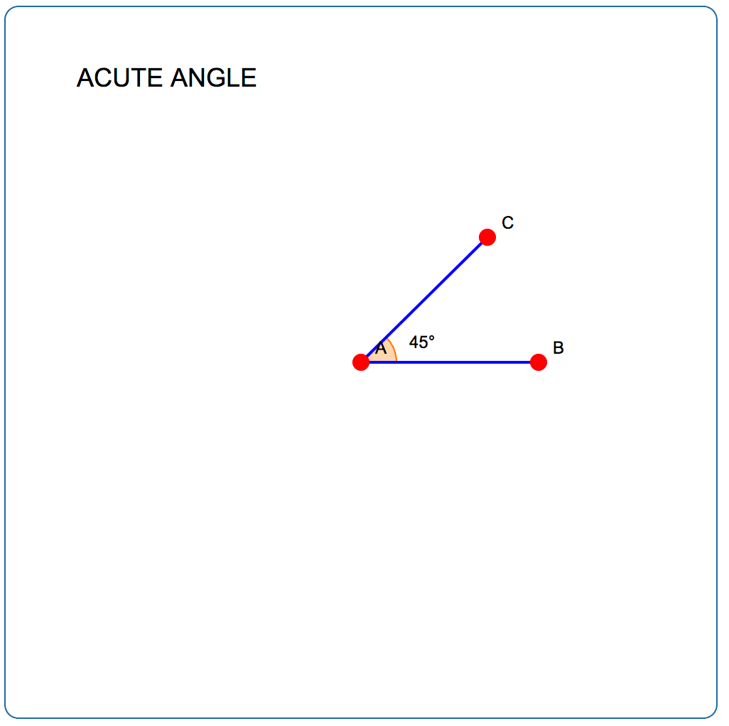 Geometric Angles