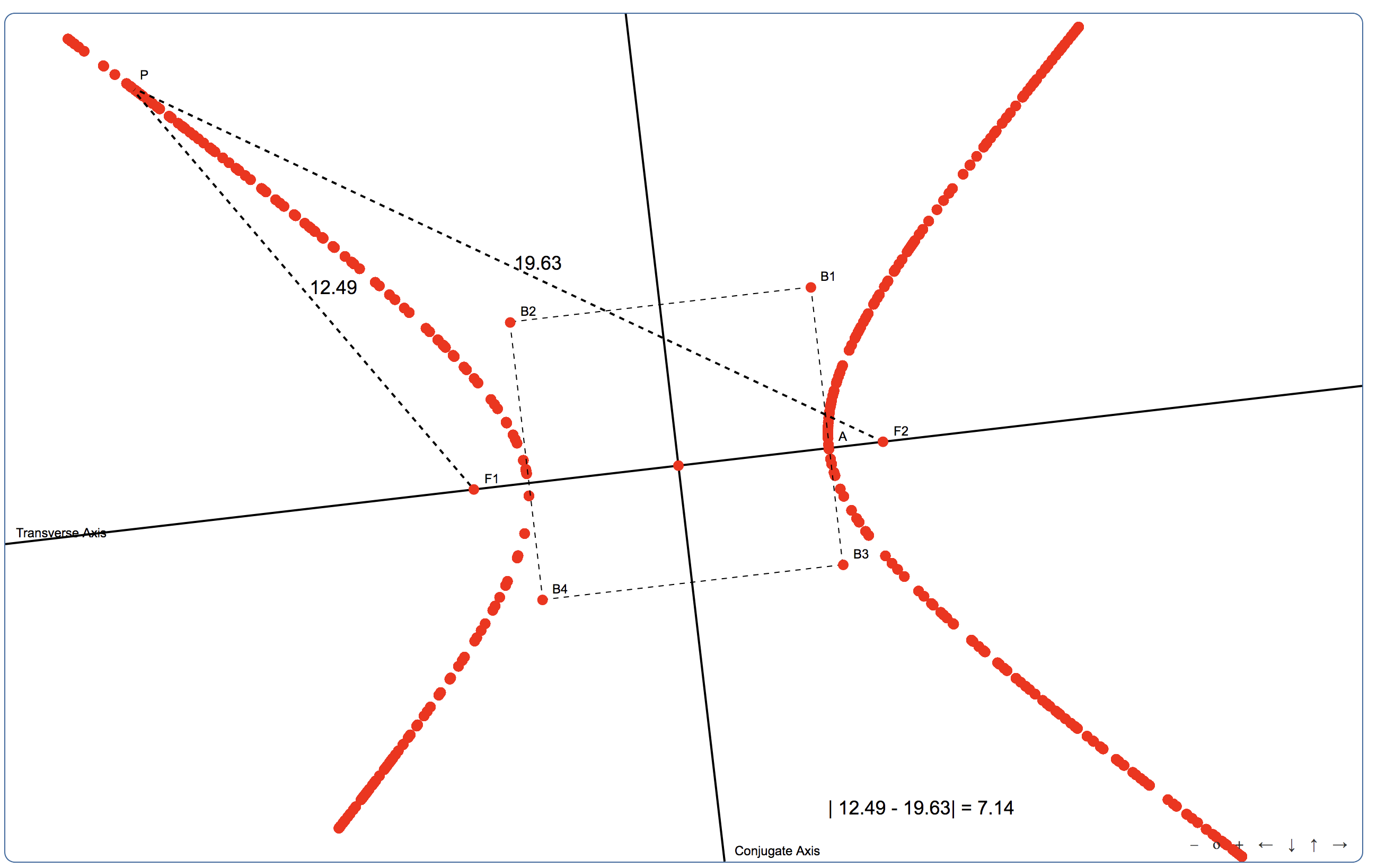 Hyperbolas