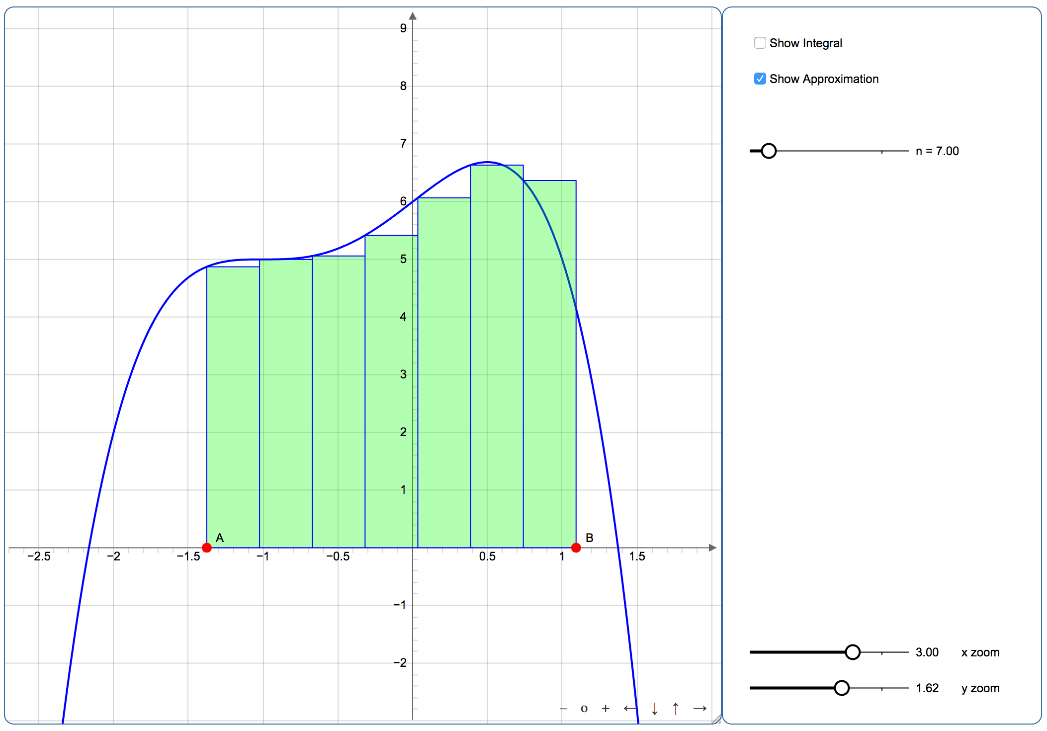 Integerals and Approximations