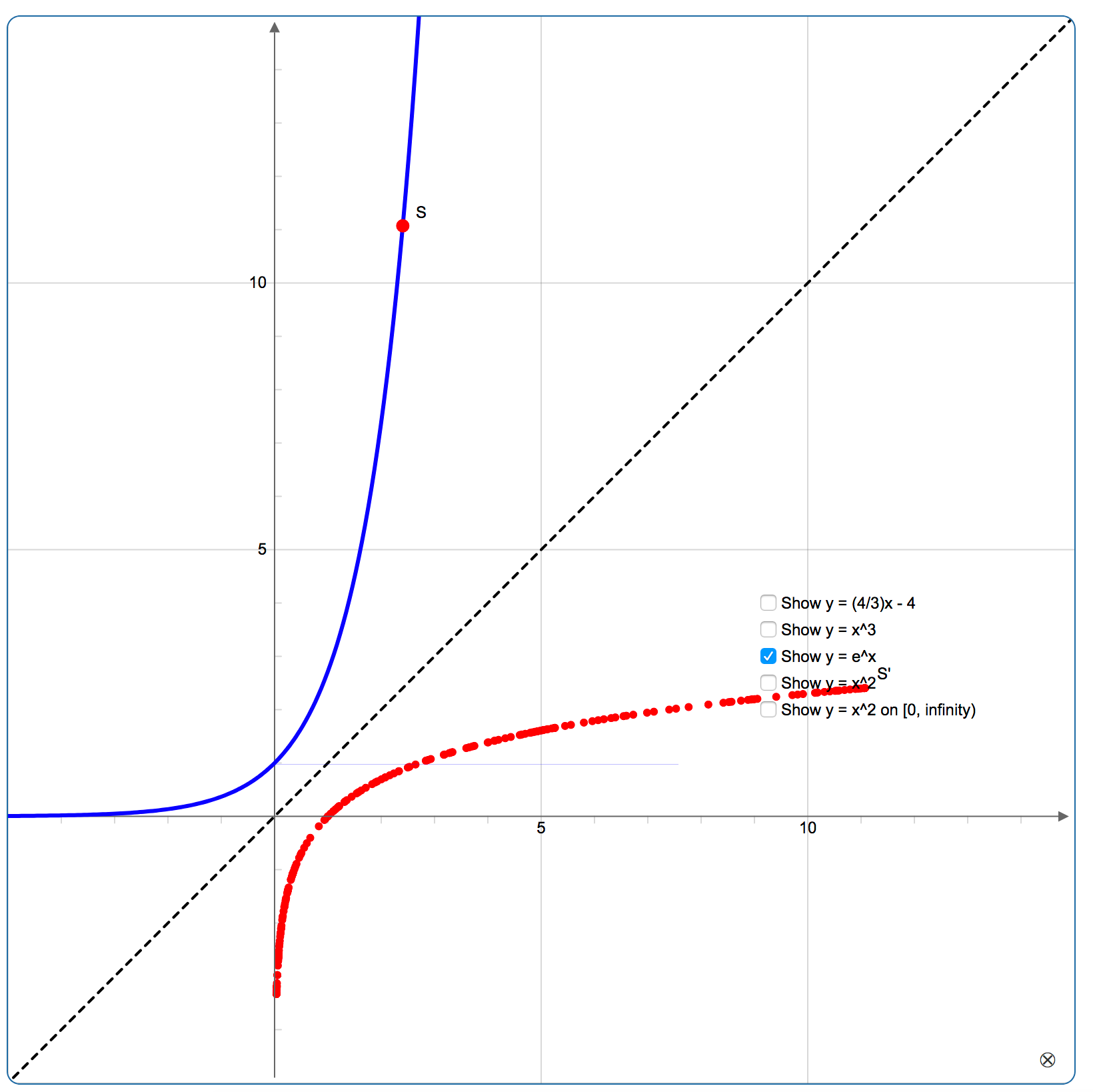 Inverse Functions