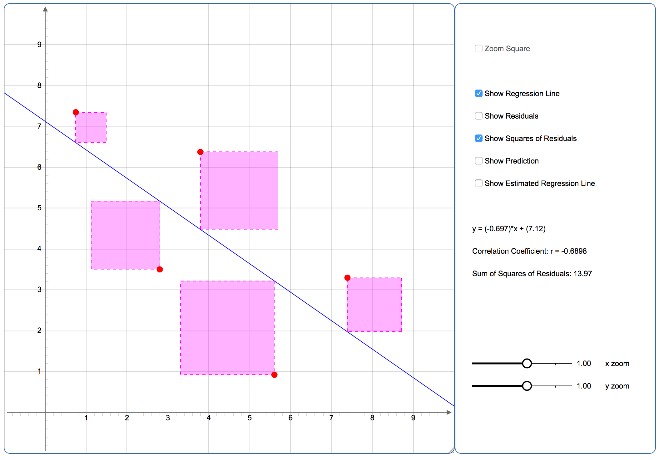 Linear Regression