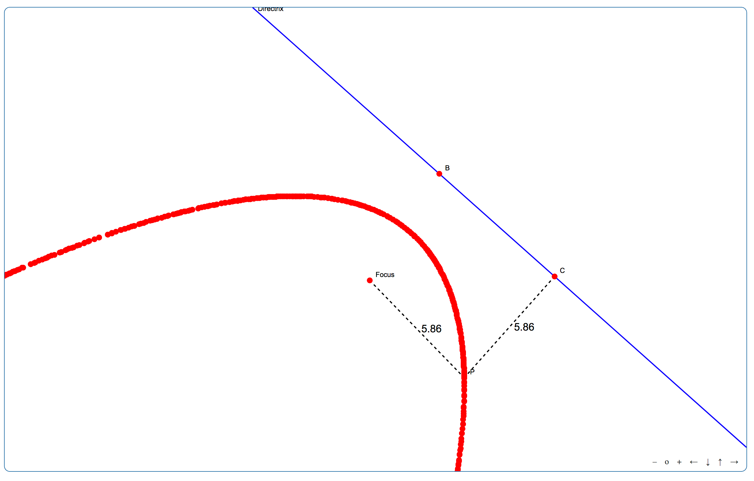 Parabolas