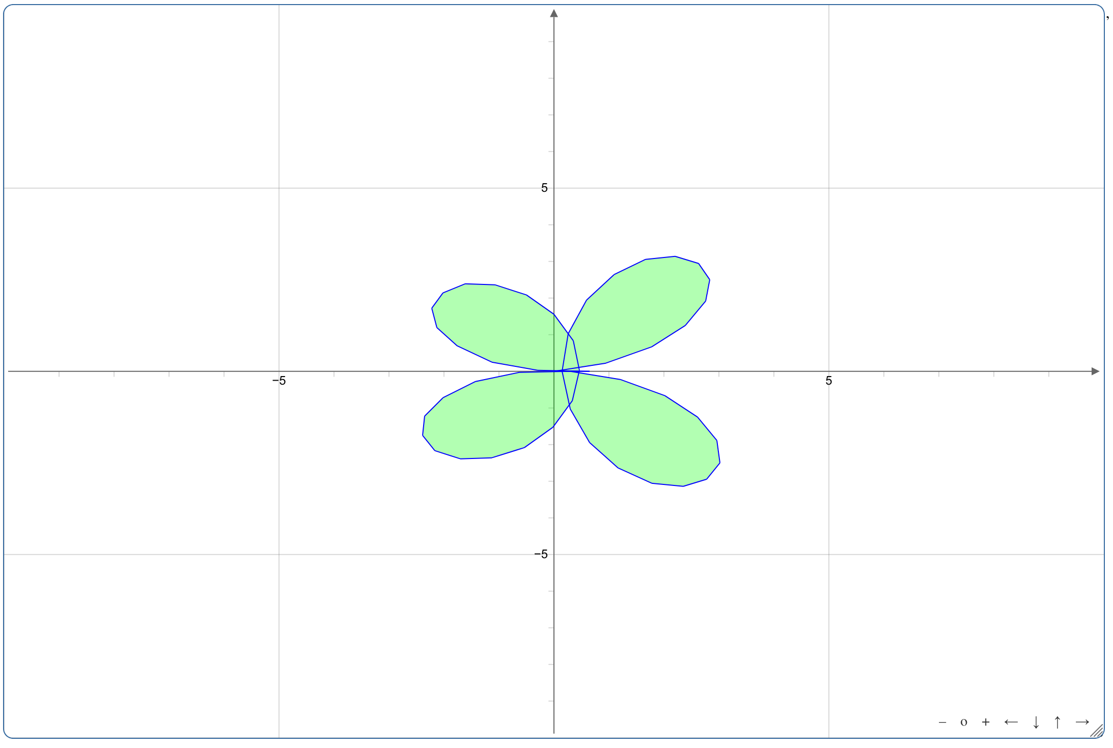 Polar Transformations