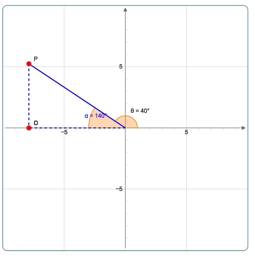 Reference Angles