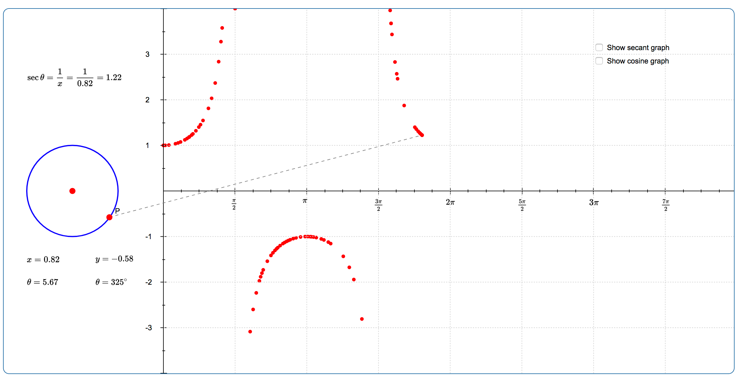 Secant Graph