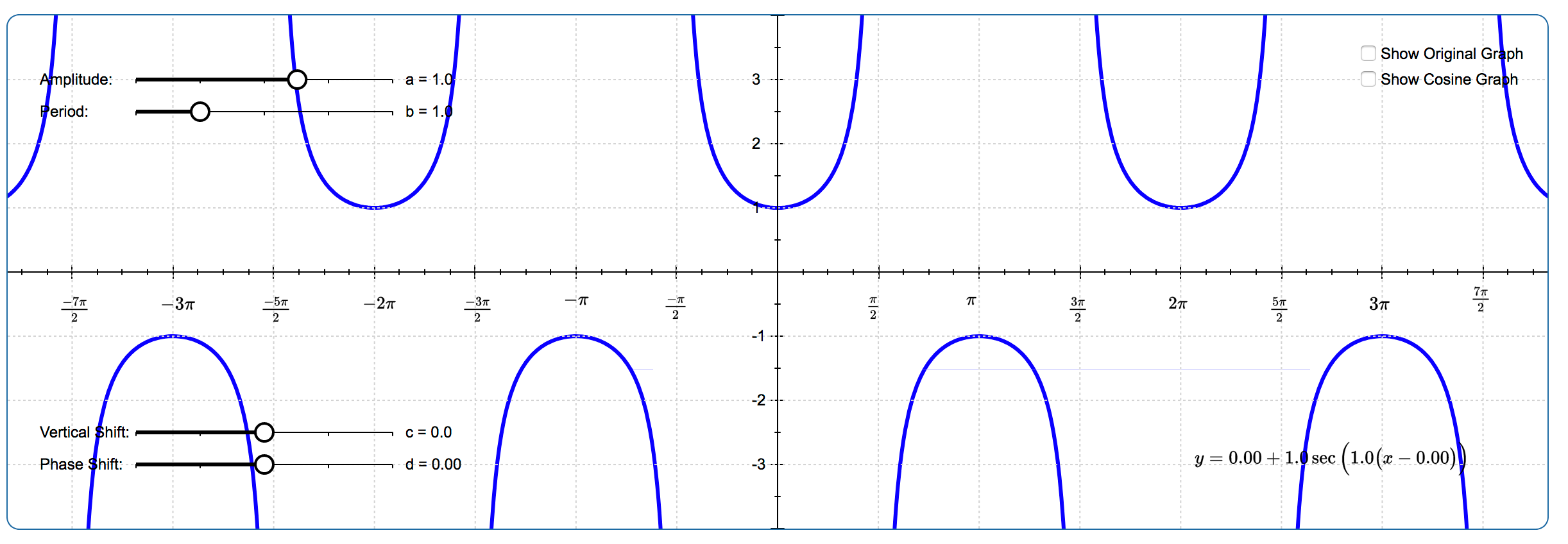 Secant Transformations