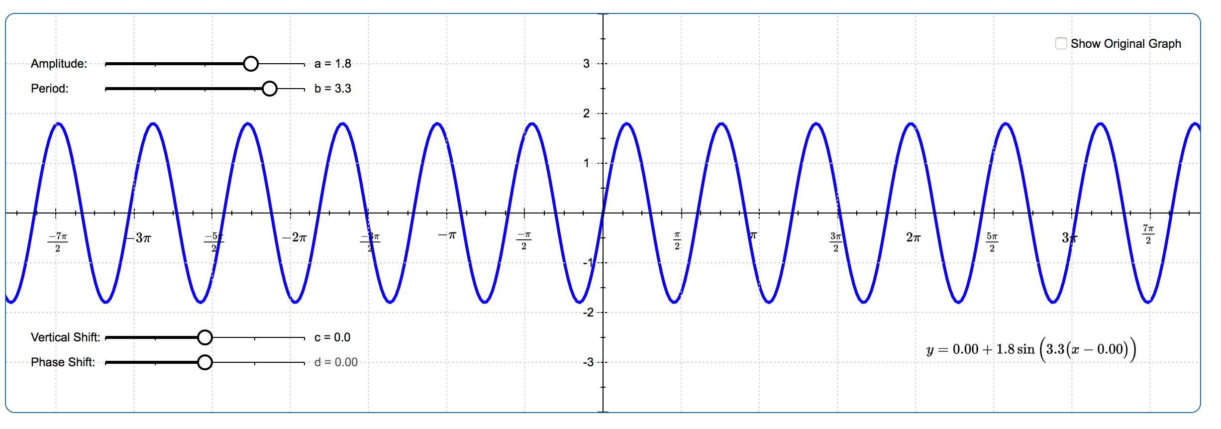 Sine Transformations