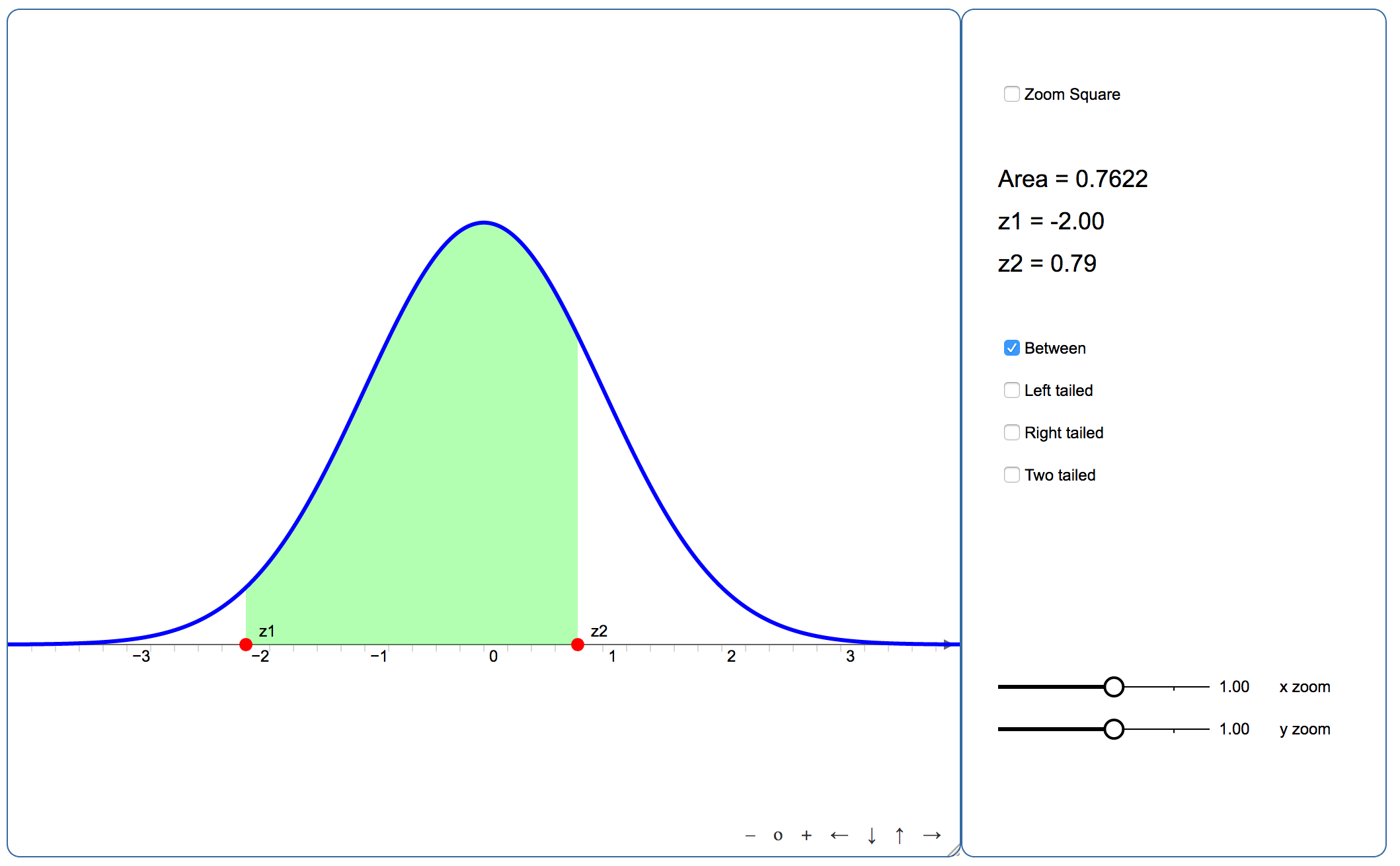 Standard Normal Distribution