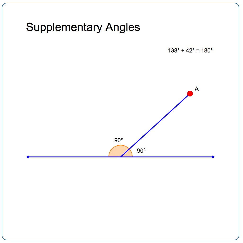 Supplementary Angles