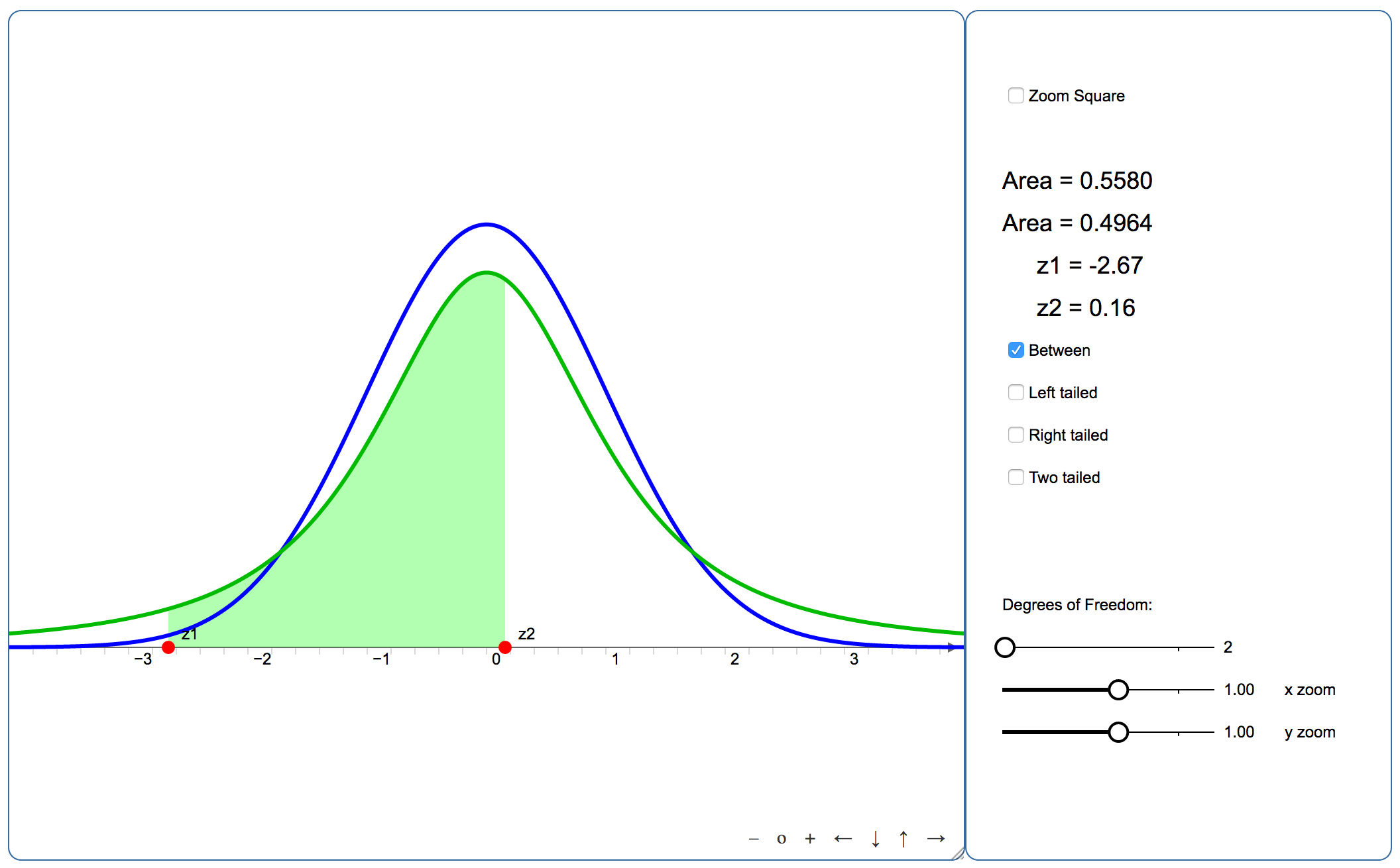 T Distribution