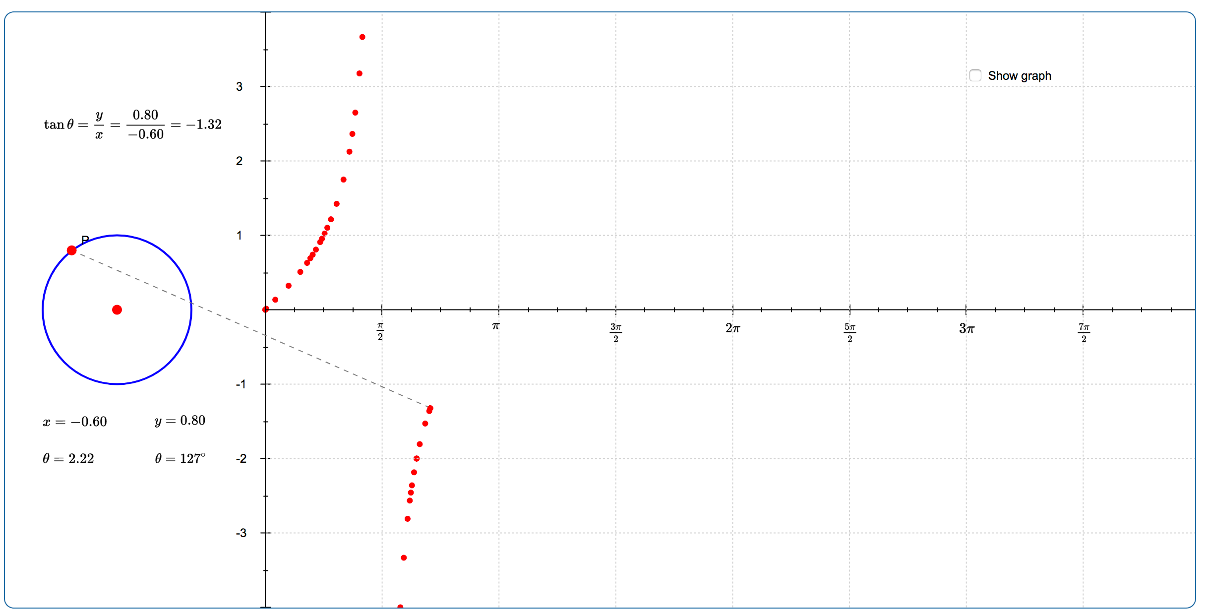 Tangent Graph