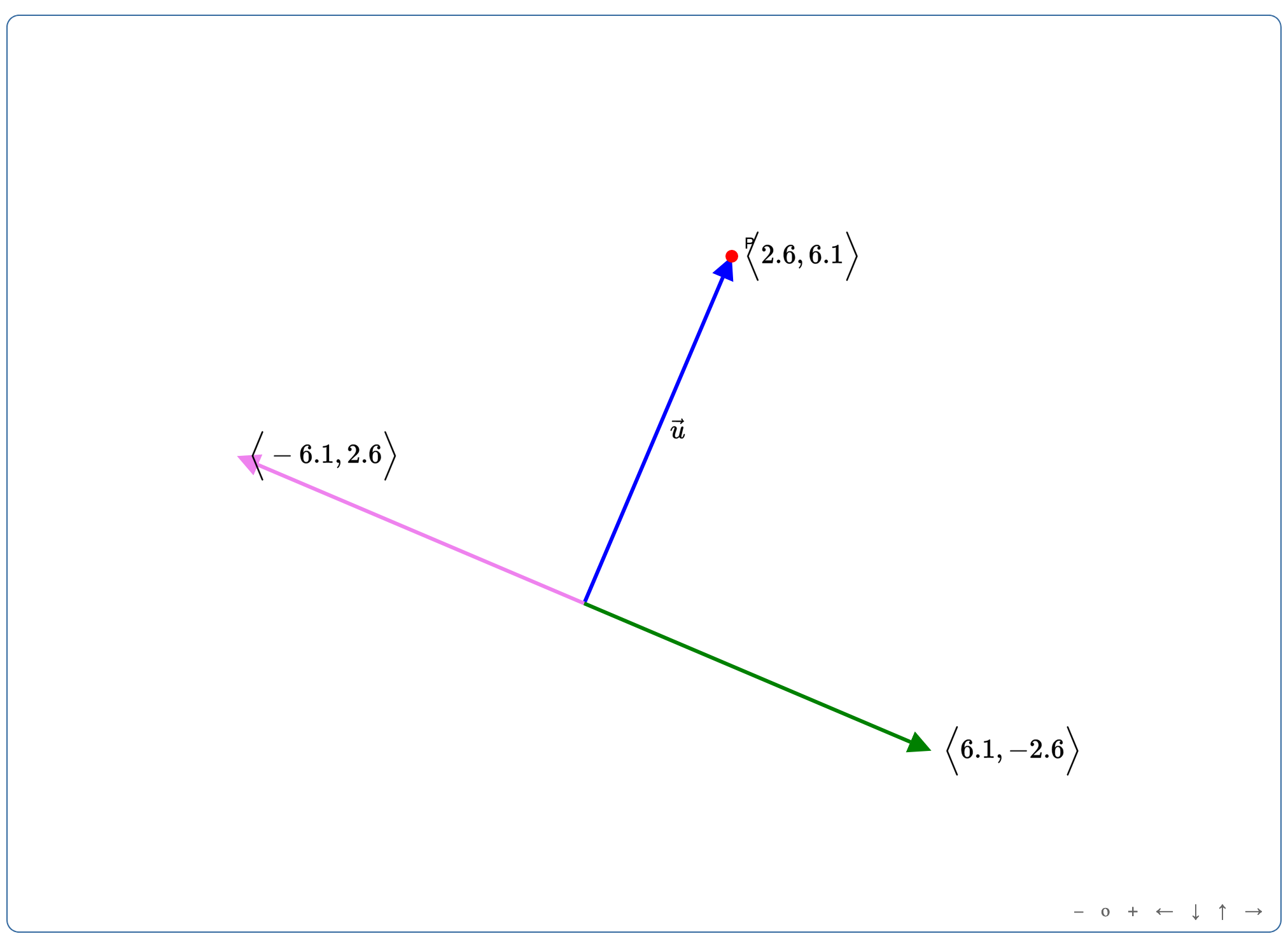 Vector Rotation